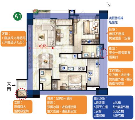 房屋尺寸圖|房屋平面圖怎麼看？1分鐘看懂建案格局圖尺寸、符號。